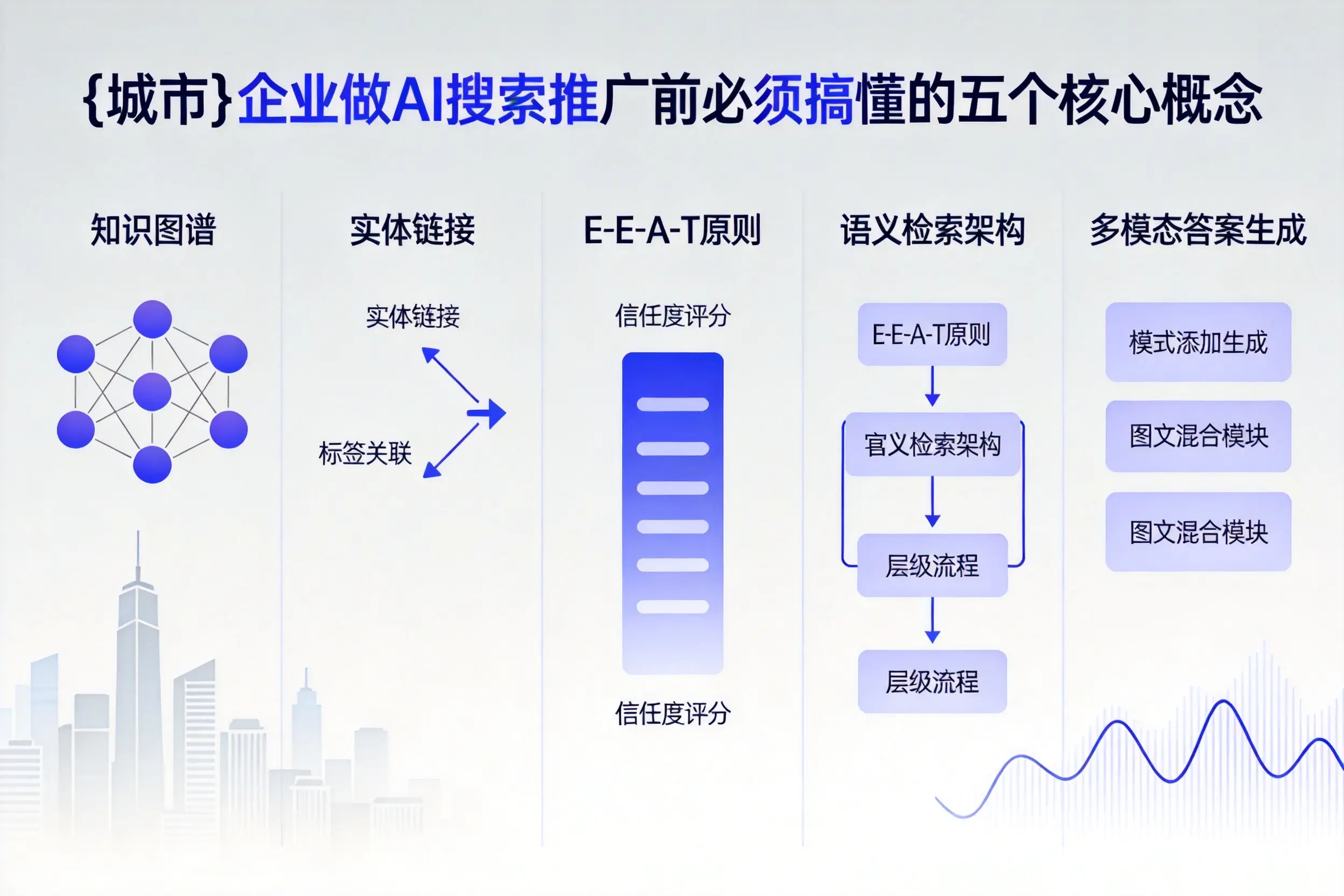 汨罗企业做AI搜索推广前必须搞懂的五个核心概念