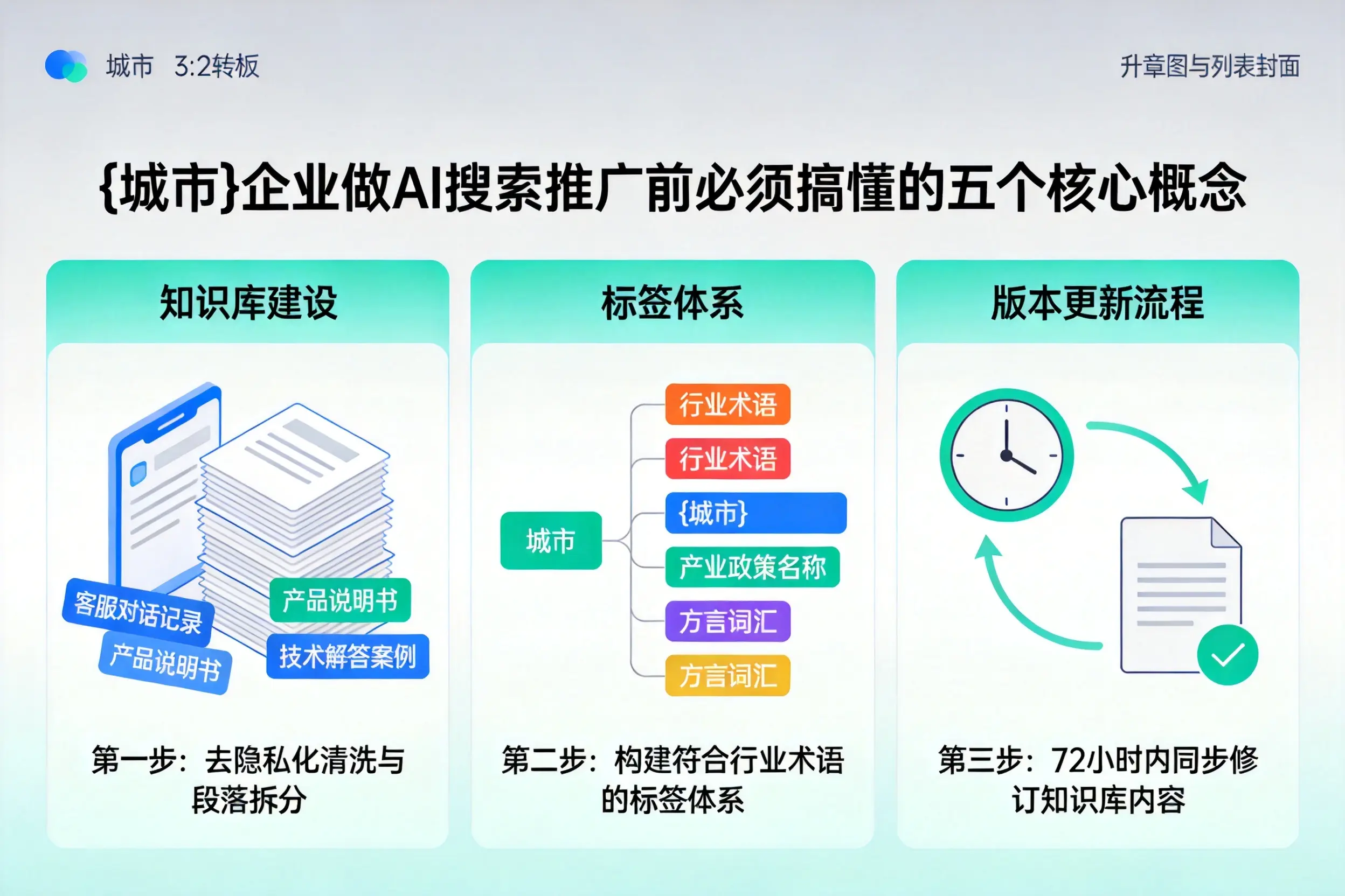 汨罗企业做AI搜索推广前必须搞懂的五个核心概念